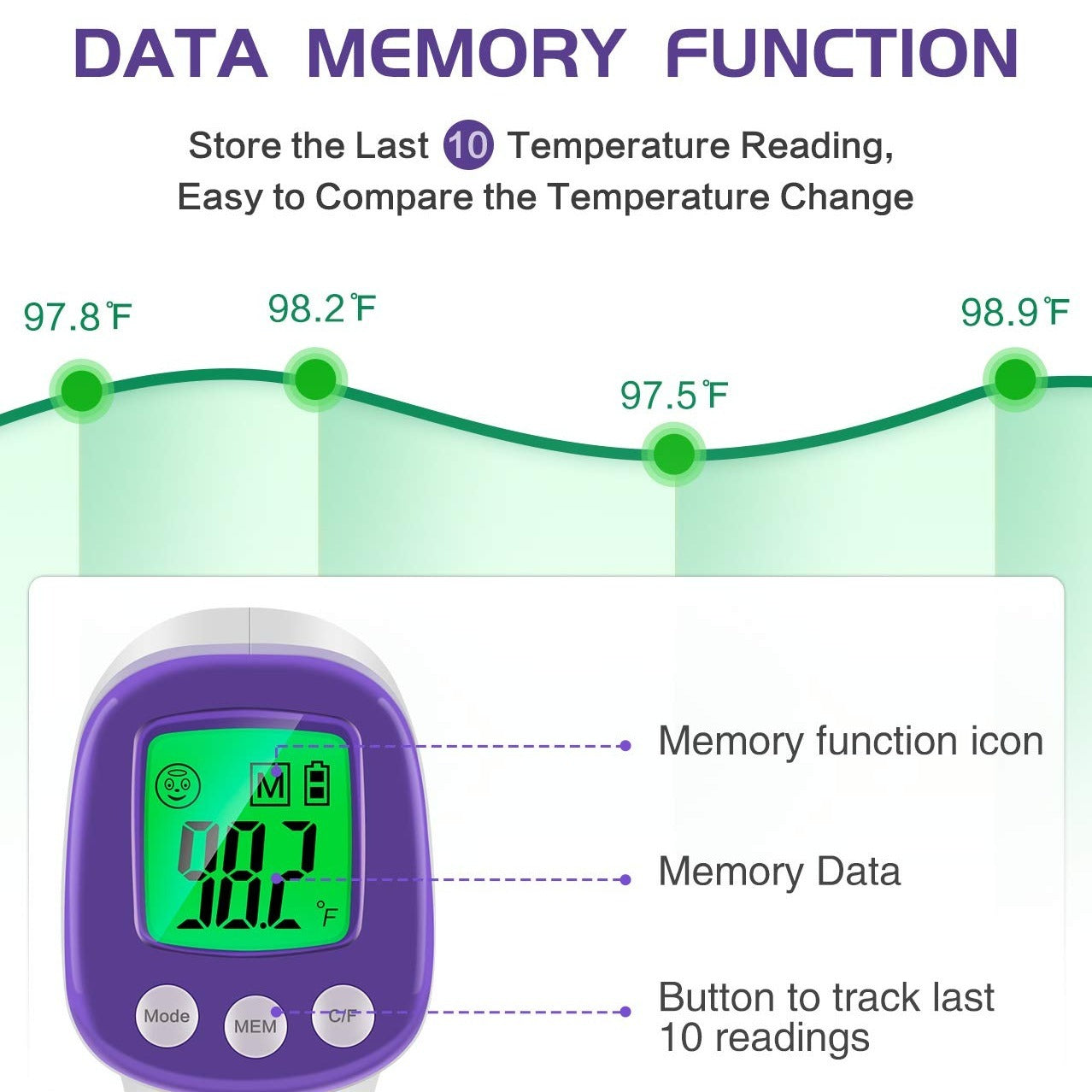 Accuflow Infrared Forehead Thermometer