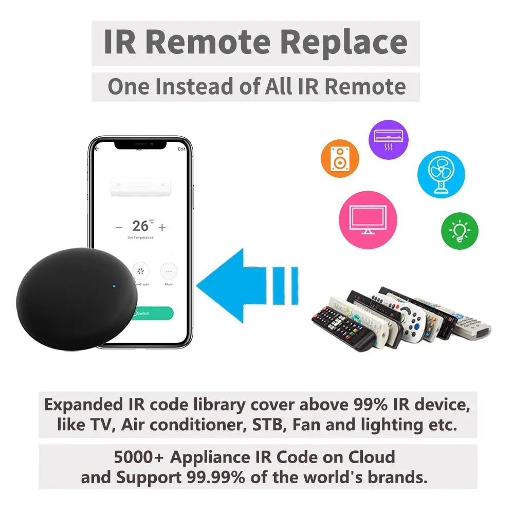 IQTech Remote